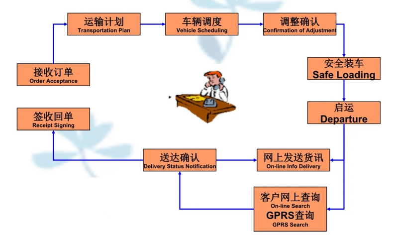 吴江震泽直达通山物流公司,震泽到通山物流专线